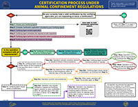 Certification Process Guidance thumbnail