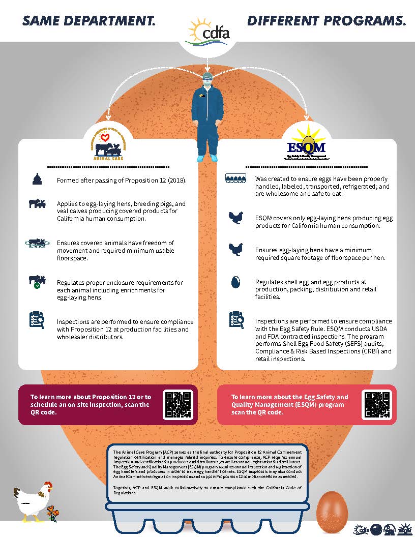 Animal Care Program (Prop 12)