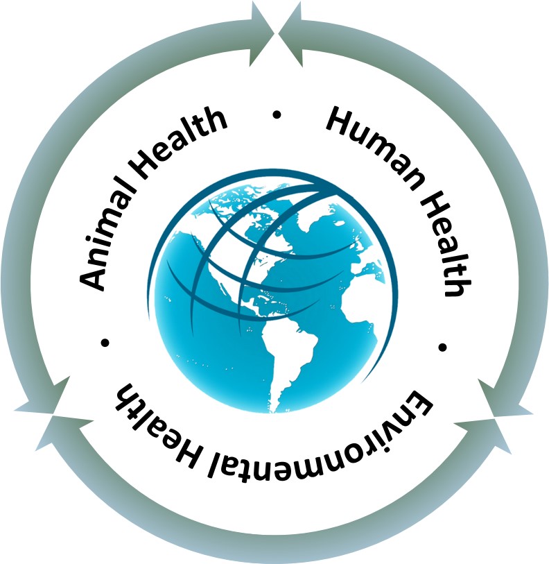 Animal Health, Human Health, Environmental Health
