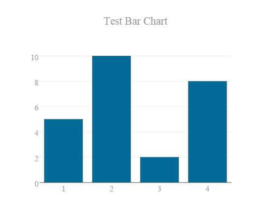 Bar Chart Example